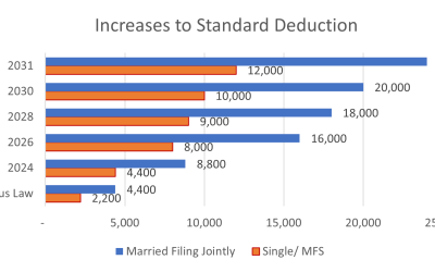 Estimating the Impacts of Hawaiʻi’s 2024 Tax Cut Bill